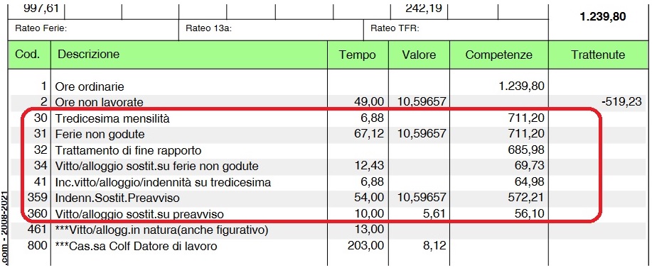 spettanze finali licenziamento colf badanti senza preavviso